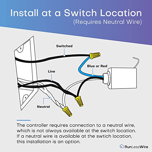 RLW_Install at a switch location