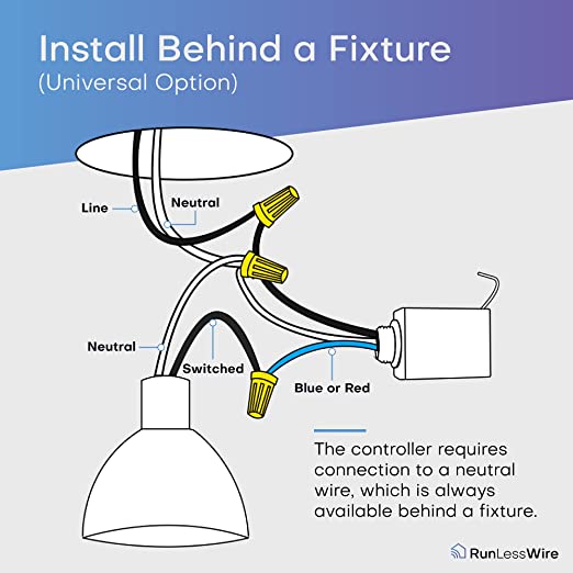 RLW_Install Behind a Fixture